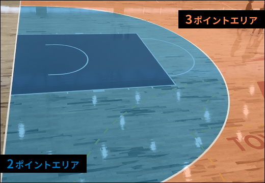 3ポイントエリア, 2ポイントエリア