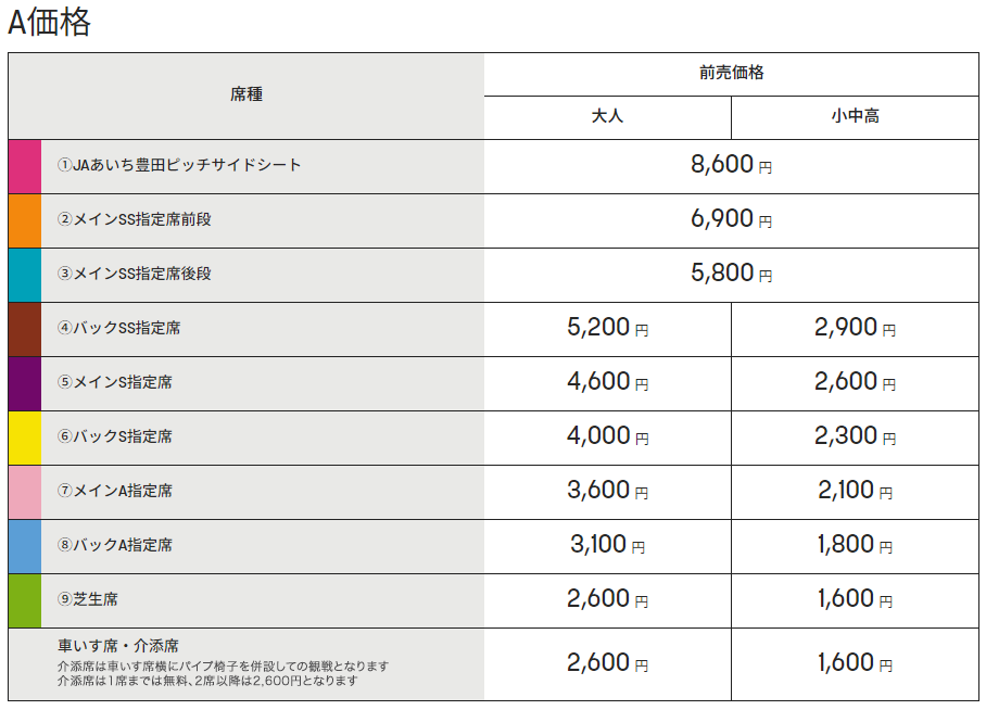 価格表